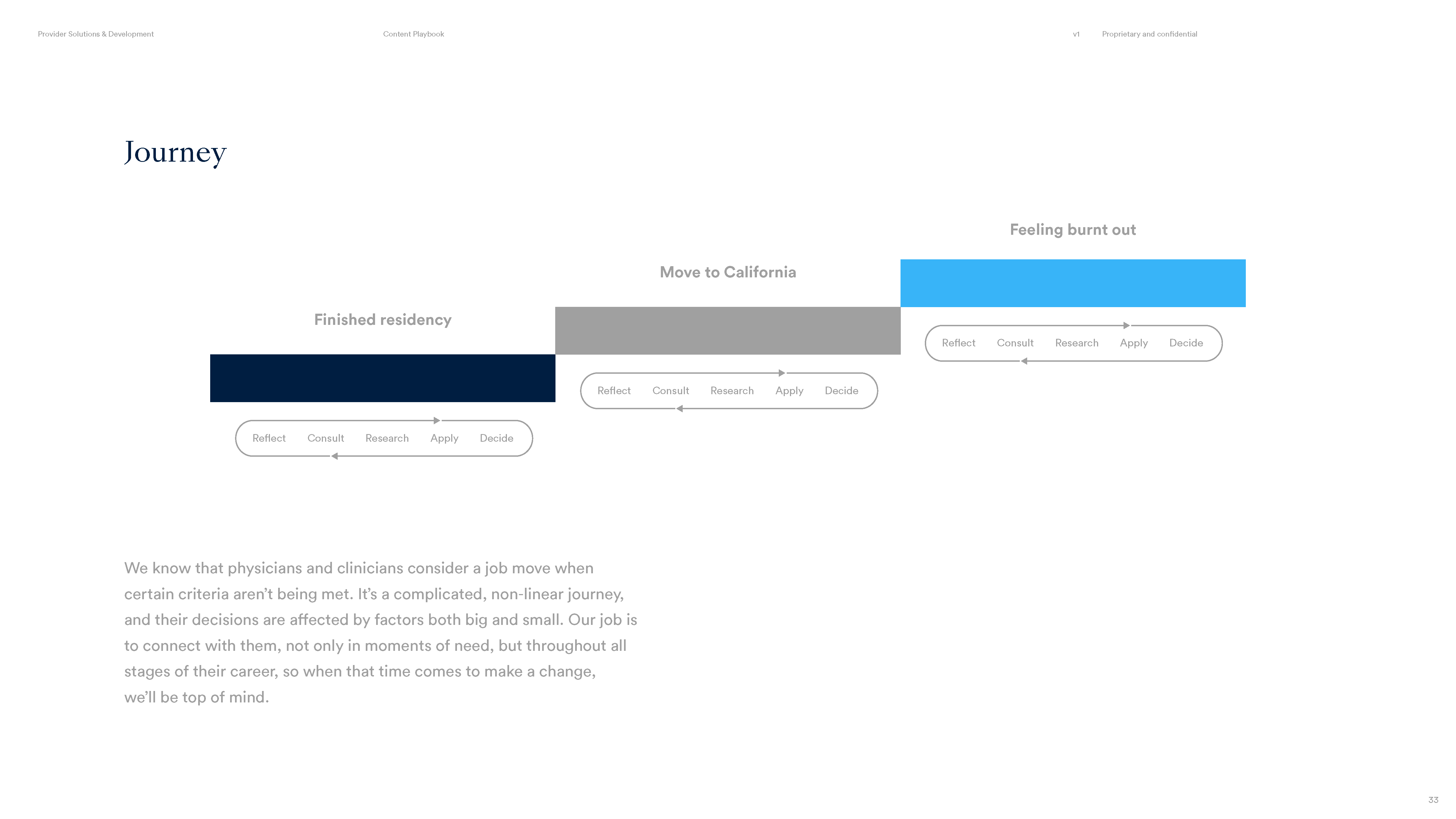 PSD_ContentPlaybook_v1_Final_Page_33